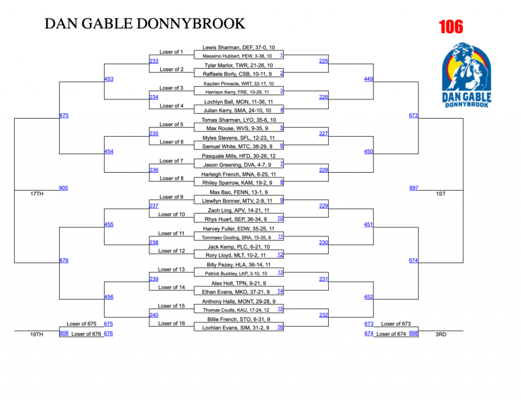 Dan Gable Donnybrook Tournament Brackets High School Wrestling